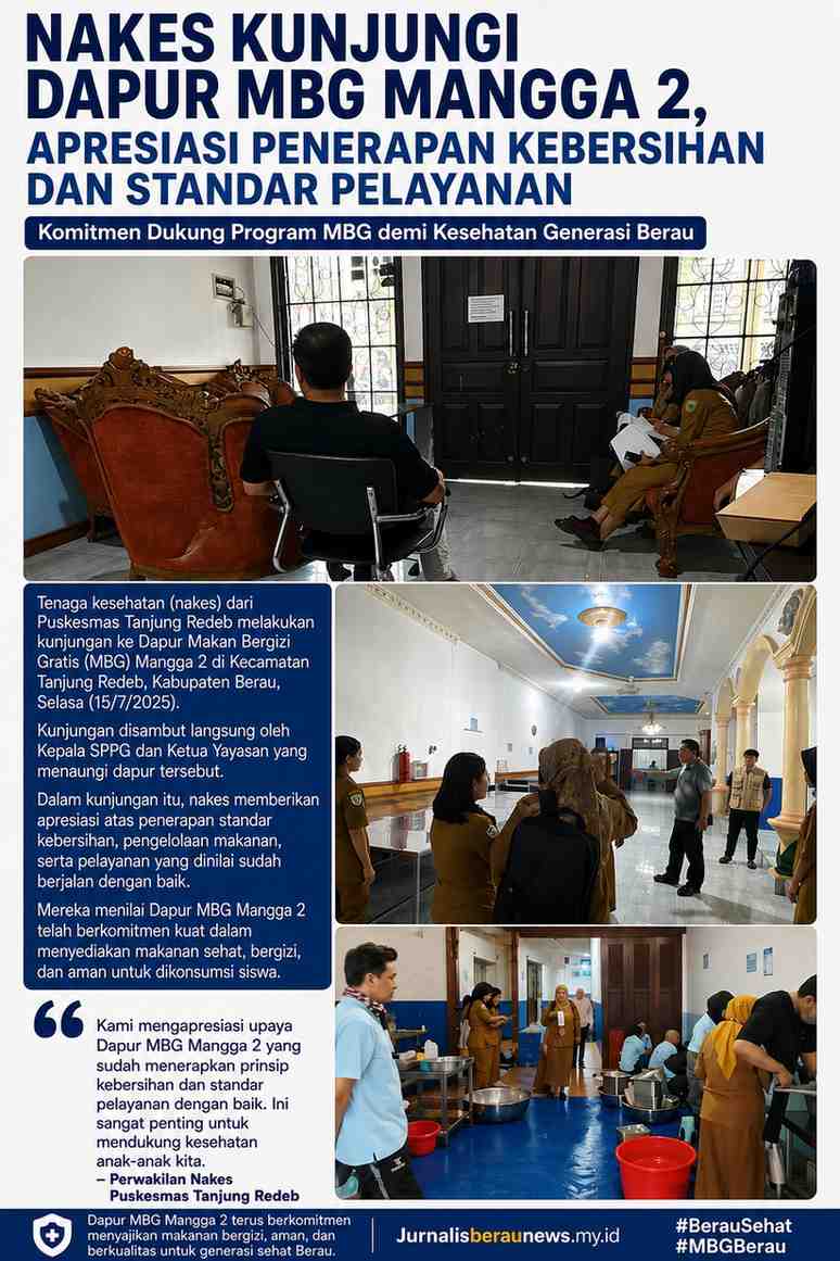 Nakes Kunjungi Dapur MBG Mangga 2, Apresiasi Penerapan Kebersihan dan Standar Pelayanan.